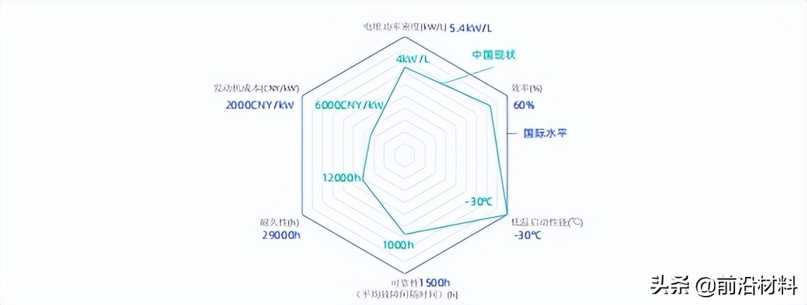 重磅！2022年中国关键新材料技术及创新生态发展图景研究报告