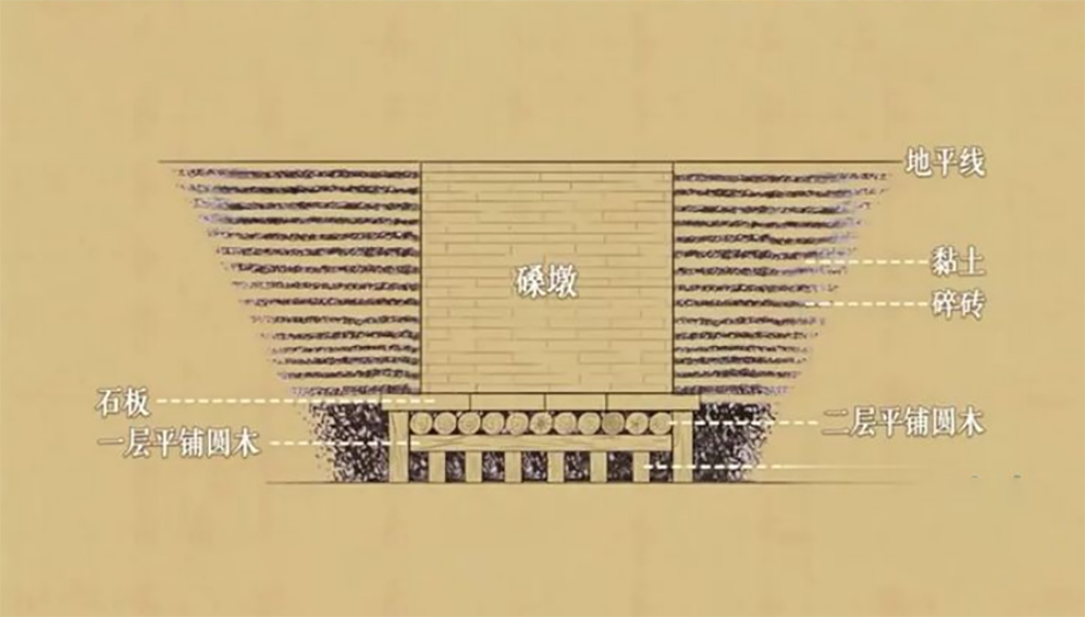 扛得住10级地震？传承7000年的黑科技，为何今天的科技无法复制？