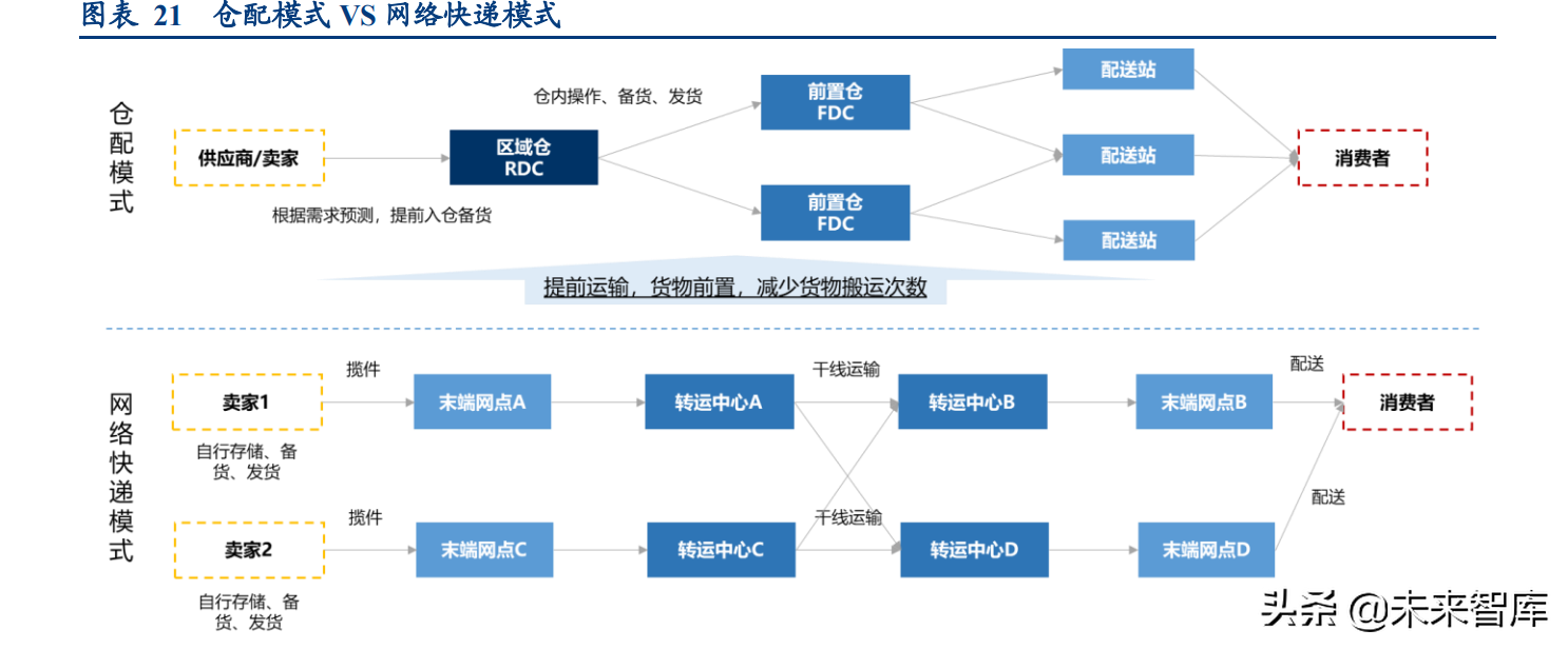 物流行业专题研究报告：我国万亿快运市场进入加速整合期