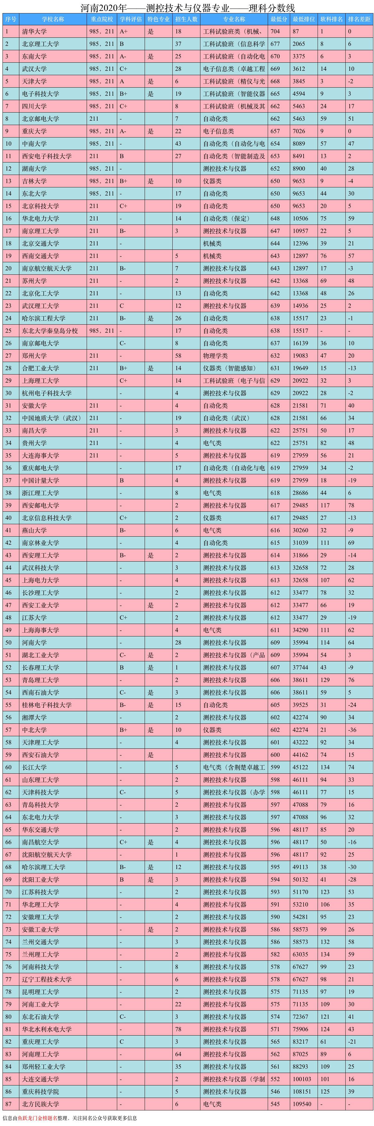 测控技术与仪器是什么？就业前景、大学排名