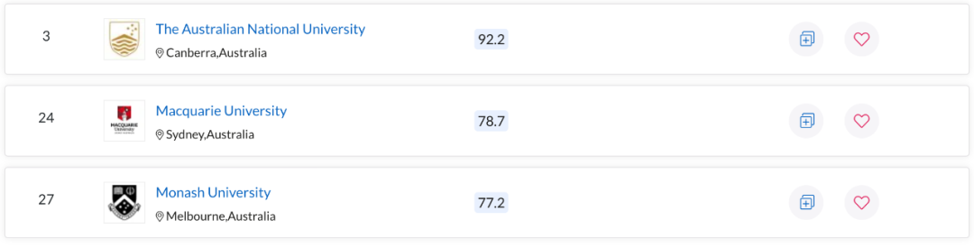 QS世界大学学科排名出炉！澳洲多校表现亮眼，一专业拿下全球第一