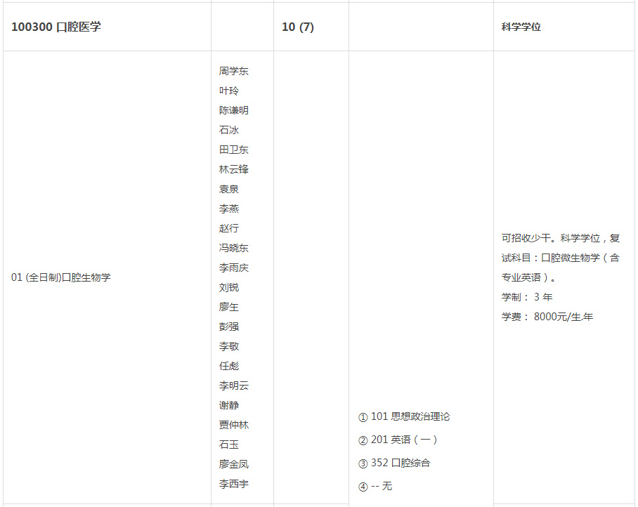 2023考研丨口腔医学硕士四川热门高校有哪些？