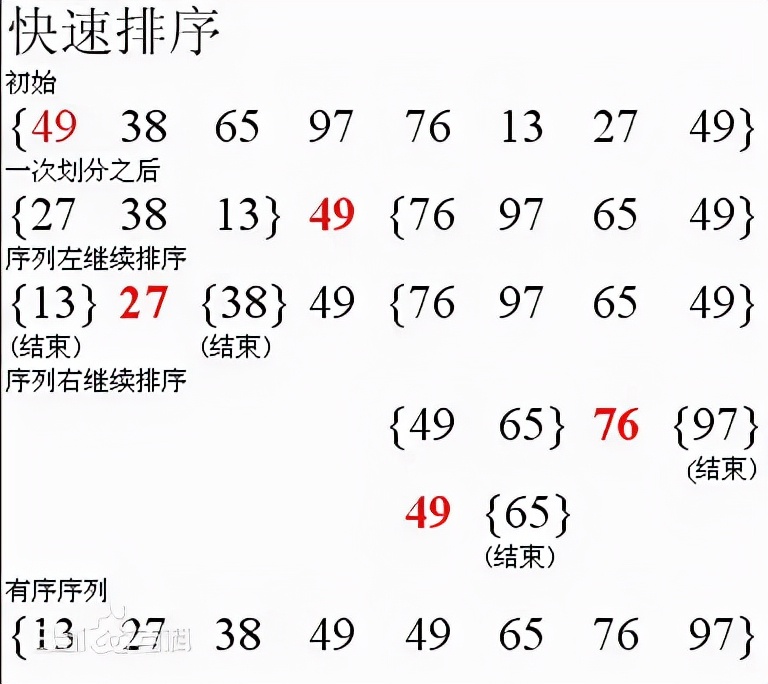 十大經典排序算法（java實現、配圖解，附源碼）