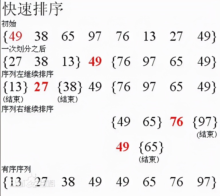 十大经典排序算法（java实现、配图解，附源码）