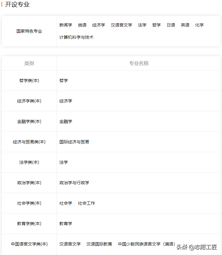 宝藏大学分享（第二弹）来了！黑龙江的几个非985/211宝藏高校