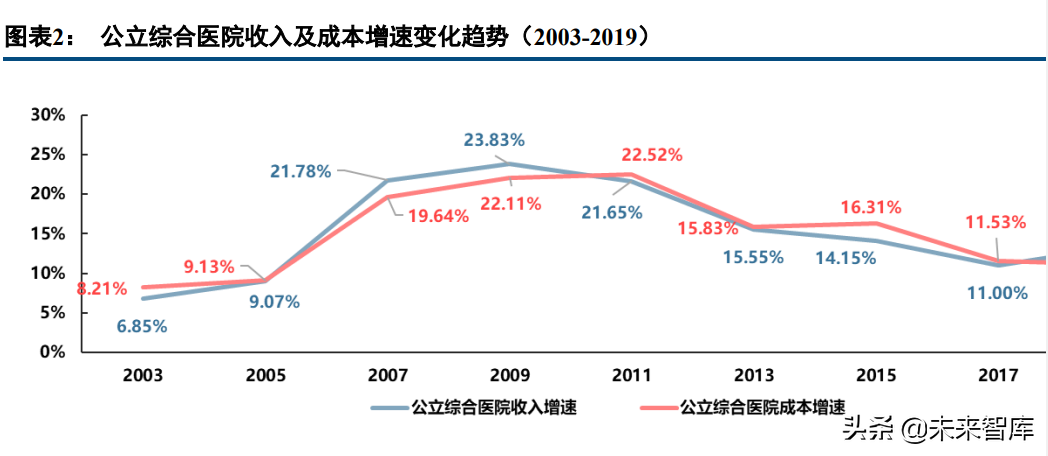 医药行业深度研究报告及投资策略：返璞归真，迎接高质量发展
