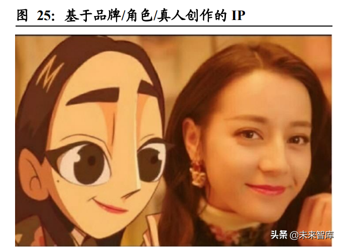 虚拟人行业专题研究：虚拟人产业中的投资机会