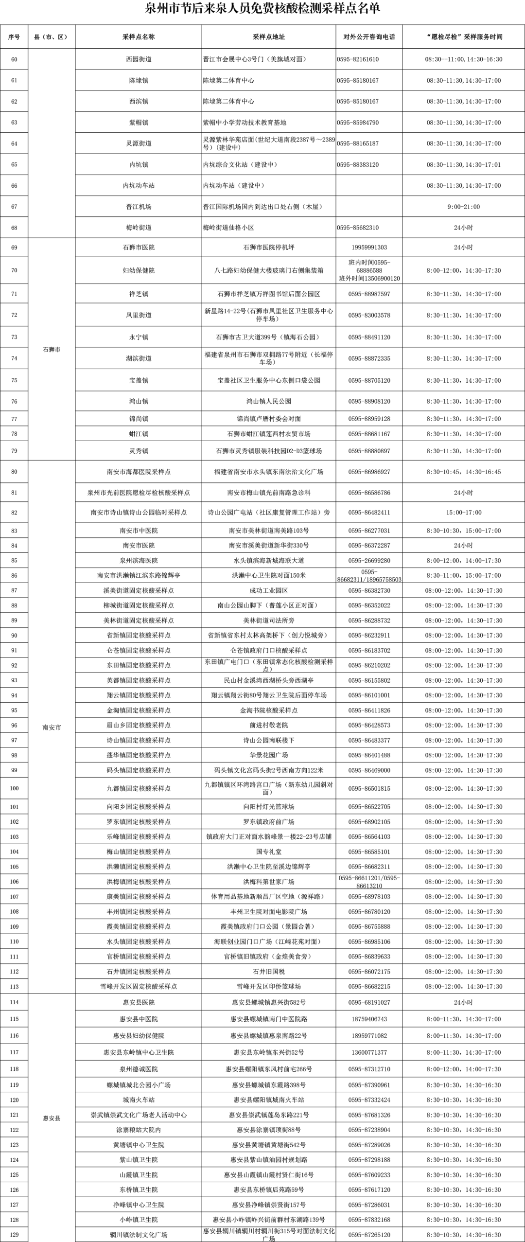 泉州疫情3月14日通报：新增本土确诊病例10例 开设核酸“黄码”人员专用采样点 丰泽、晋江等发布重要通告