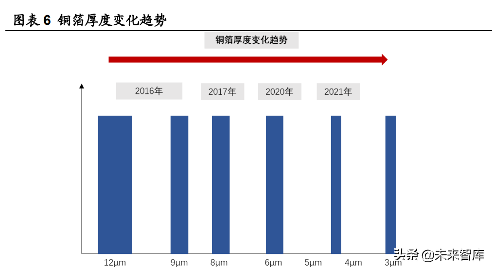 江西铜业招聘（锂电铜箔行业研究及投资全景图）