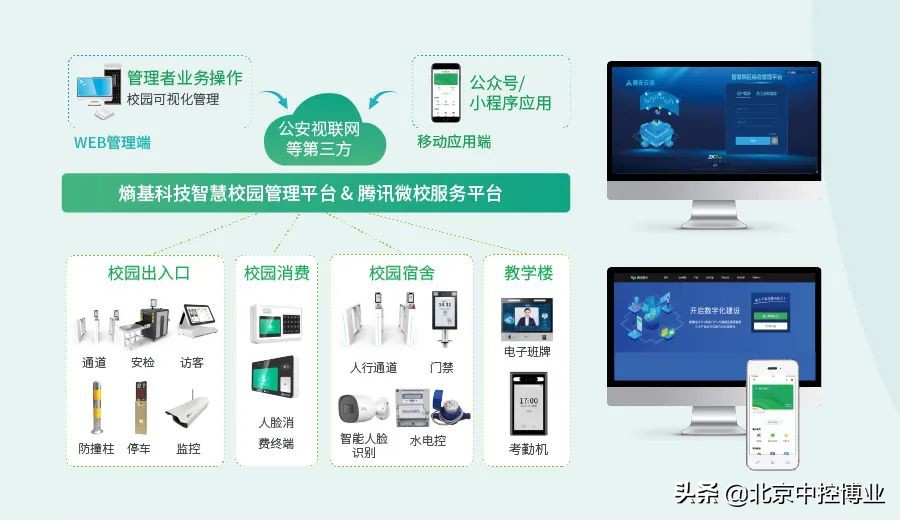 智慧校园防疫一卡通系统解决方案
