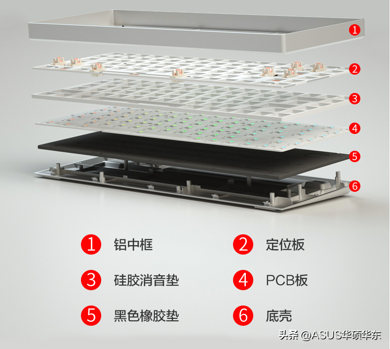 你是精致的“鍵盤俠”嗎？自己DIY機械鍵盤試試