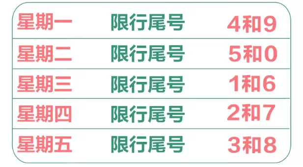 河北限行,河北限行最新消息2022年3月