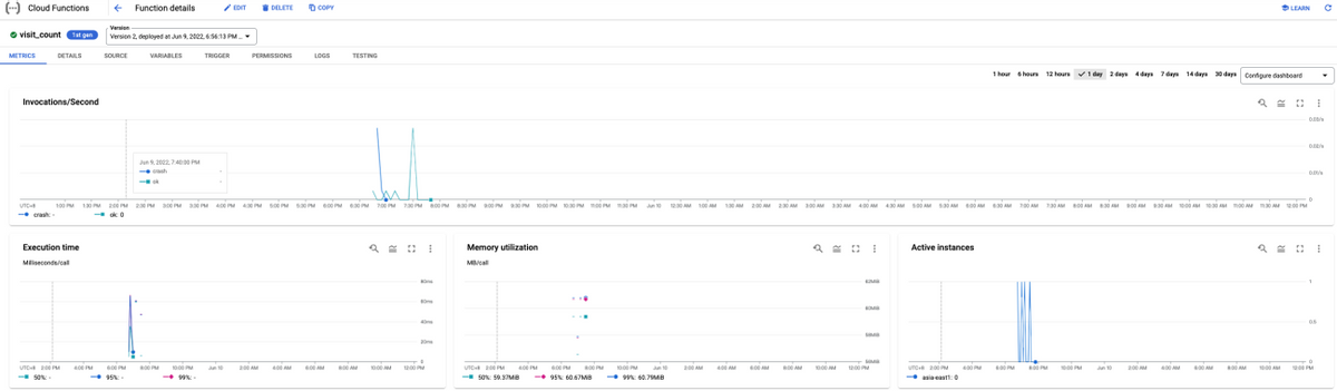 无服务器 VPC 访问通道连接Redis