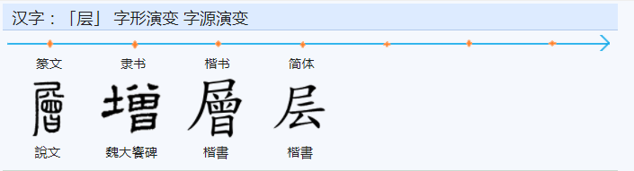 张字繁体字多少画(常用字范式之五十七)