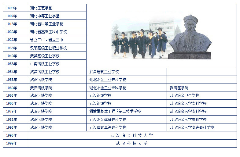 武汉科技大学：不要总拿印象说事，冶金工程专业毕业生已经很少了