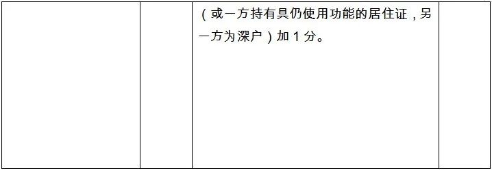 深圳小升初录取积分参考！附入学积分要求