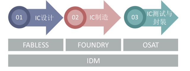 晶圆是如何制造出来的？