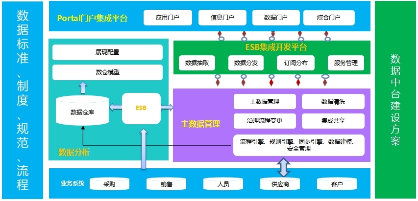DAP可视化大屏开发说明