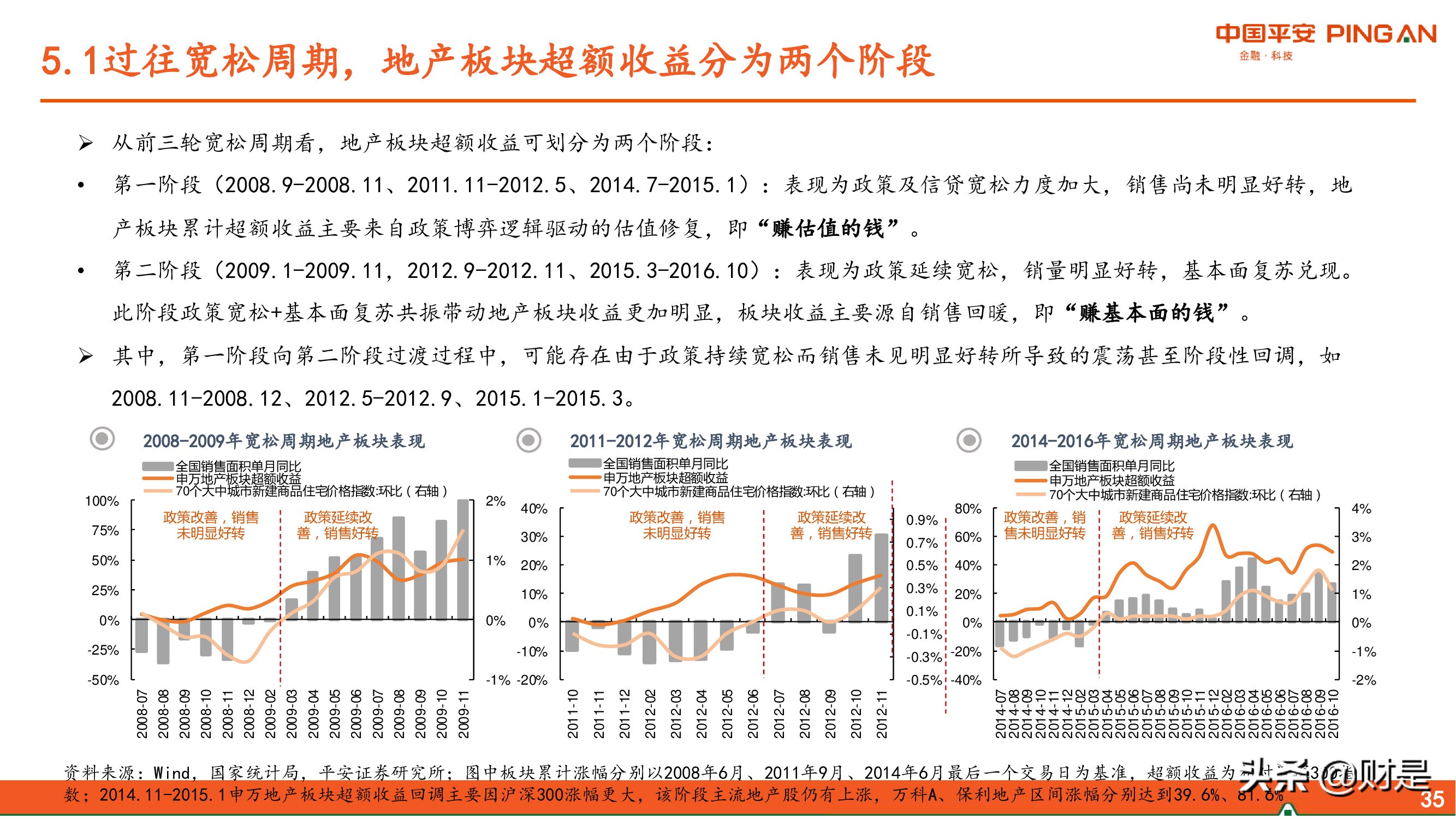 房地产行业2022年中期策略报告：东方欲晓，曙光渐现