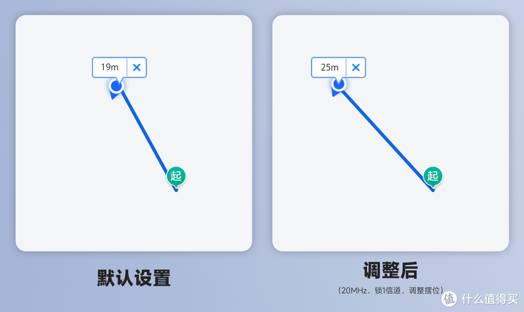 不换路由器也能无线全覆盖？3个技巧让WiFi信号提升200%