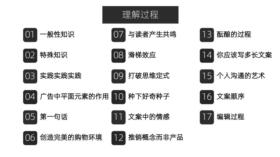 美国顶级文案撰稿人著作《文案训练手册》读书笔记，52页完整版