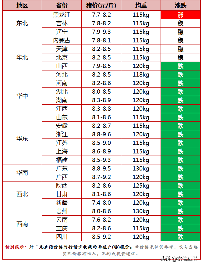 今日猪价行情（猪价旺季不旺为哪般？谁能“拯救”猪市？）