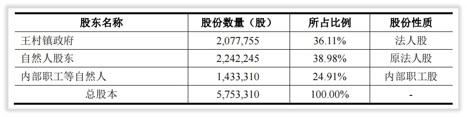 上市之前的山东赫达