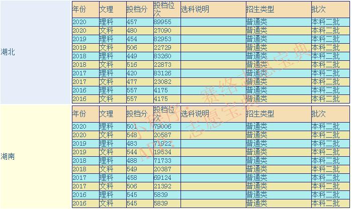 湖北民族大学怎么样 千万别来湖北民族大学(图1)