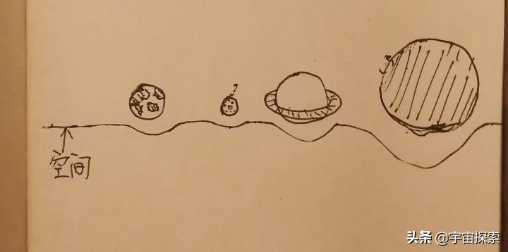 受欢迎的科学：4D解释4维的时间和空间？