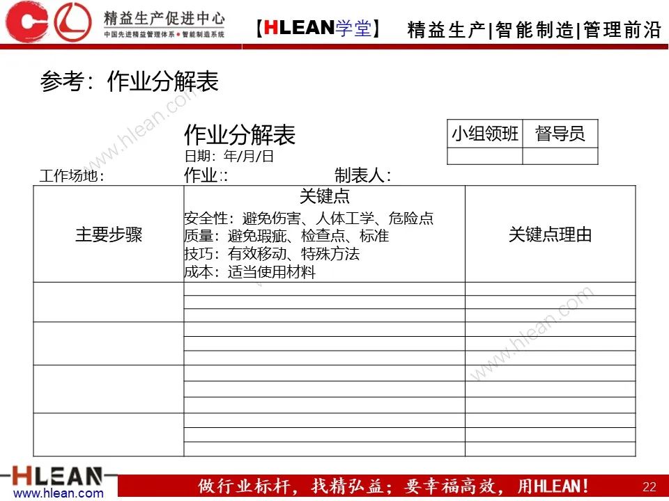 「精益学堂」TWI-JI工作指导方法