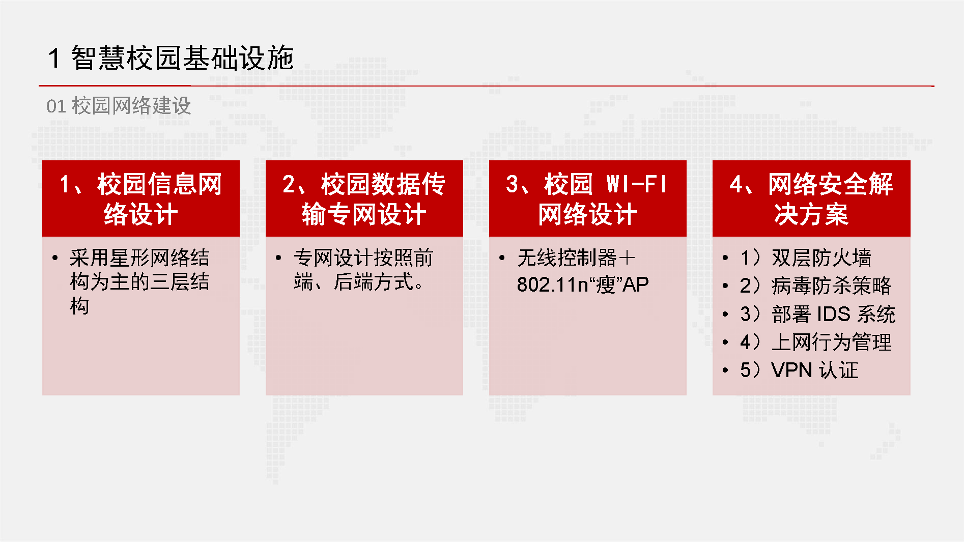 智慧校园信息化总体设计方案-基础设施、云平台、教学、日常生活