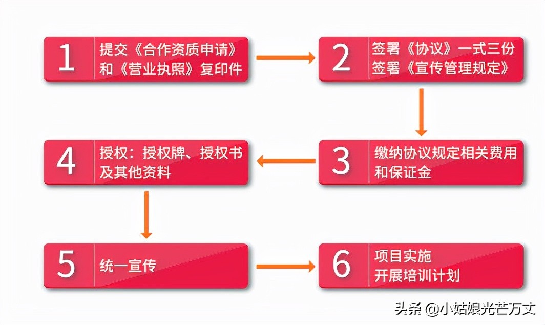 中国国家人事人才网双章证书「产后康复师」招生简章海报展示