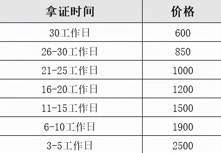 如何快速拿到软件著作权以及注意事项