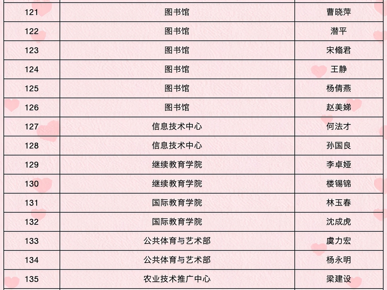 浙大感谢您！2021年，193名教职工光荣退休！（附名单）