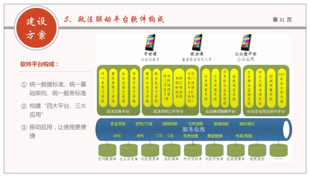 分享 | 网格化+政法综治联防联控业务规划方案