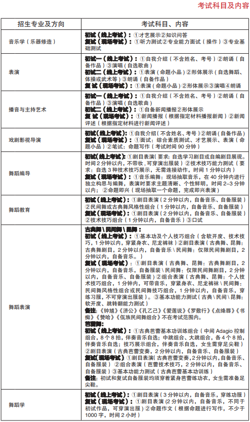 2022年1月6日校考专业开始报名，南京艺术学院发布2022年招生简章
