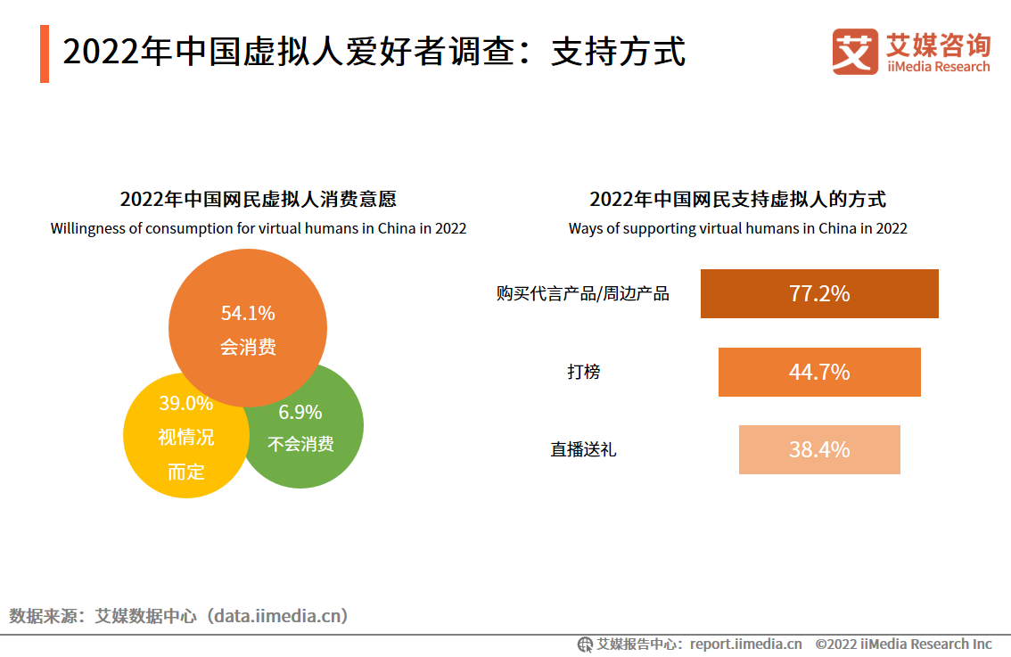 虚拟人行业趋势：元宇宙热度增加，虚拟人物商业价值不断释放