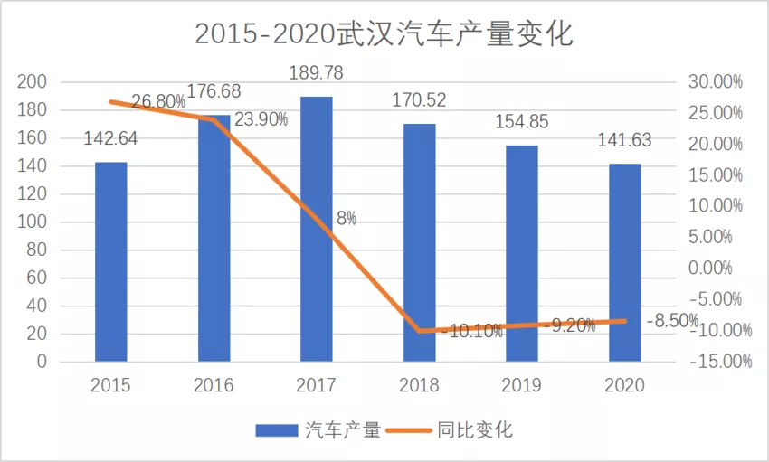 大城车事：合肥有“蔚来”与武汉绘“岚图”