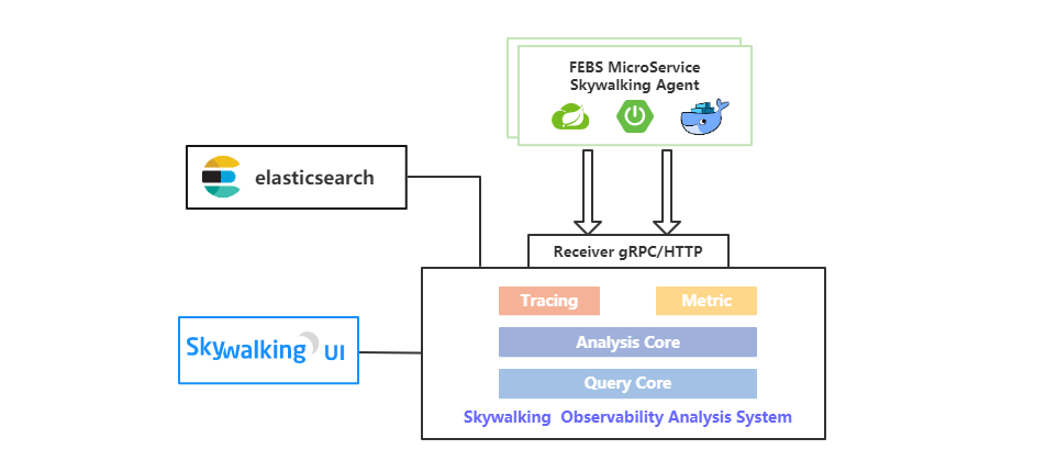 「Java开源系统」FEBS Cloud 微服务权限系统开源系统