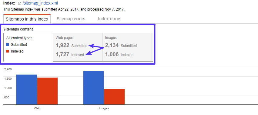 WordPress 如何设置站点地图