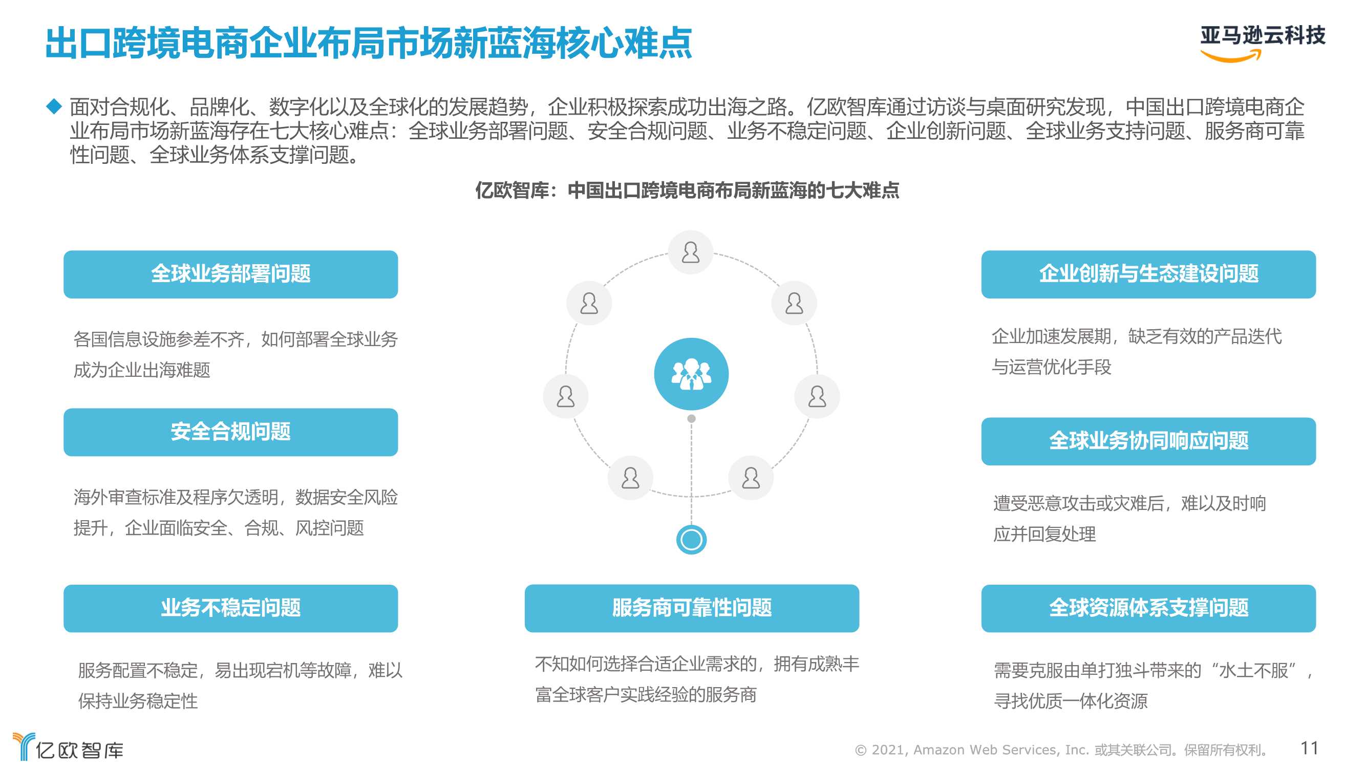 2021跨境电商市场机遇与技术趋势研究