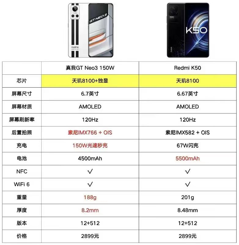 GT Neo3与Redmi K50哪款值得入手