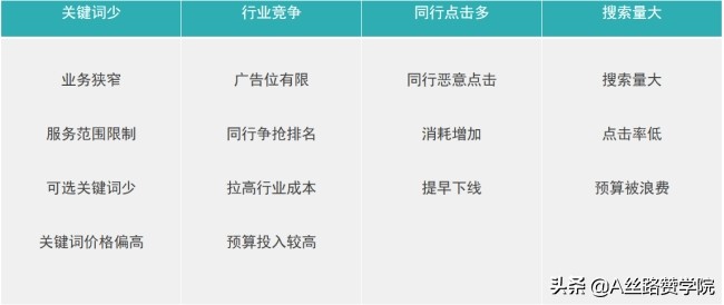网络推广和竞价怎么做？超实用竞价推广案例