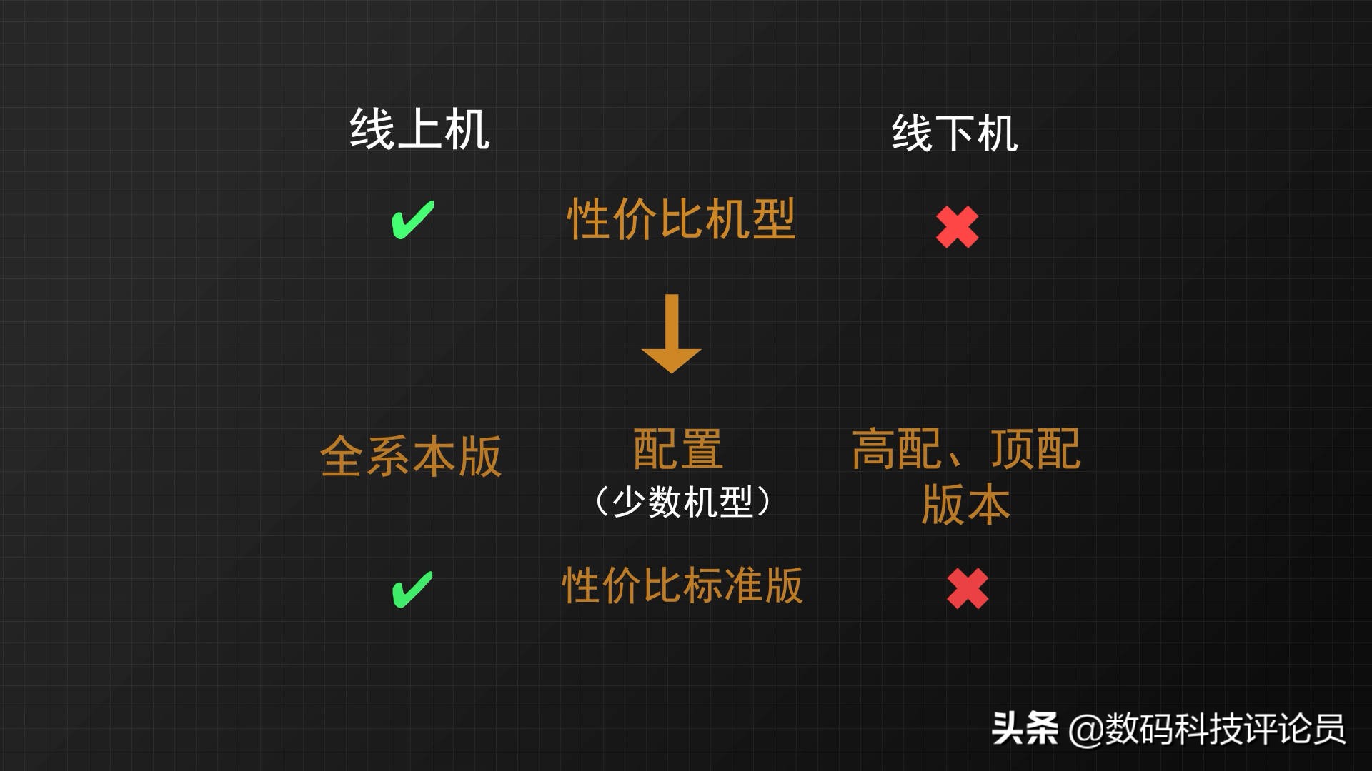 vivo S15 Pro体验：E5屏+天玑8100性能三件套，线下机也开始卷了？