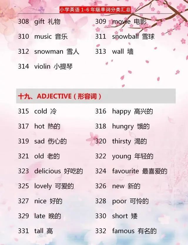 小学英语：1~6年级单词分类汇总，家有小学生，6年学习都需要