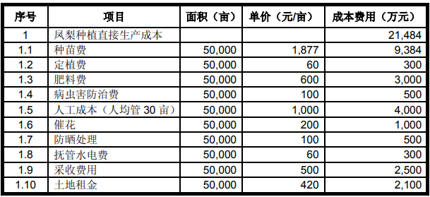 热带高效非胶农业项目可行性报告-编制可行性研究报告的合作单位