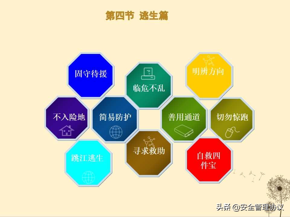 消防安全知识培训（39页）