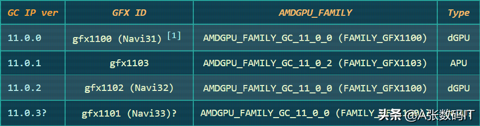 AMD 为 RDNA3 APU 和 GPU 部署显示补丁