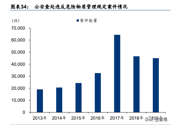 特种阀门行业之江苏神通研究报告：国产化先锋，多重受益碳中和