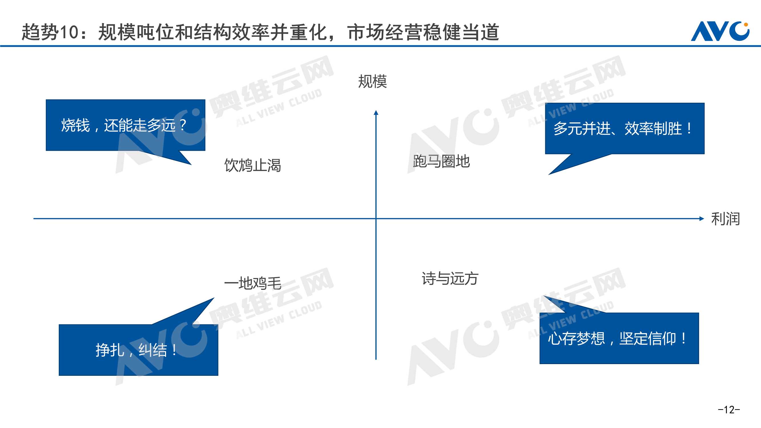 2022年中国家电发展趋势：从“不确定”性到“确定性”